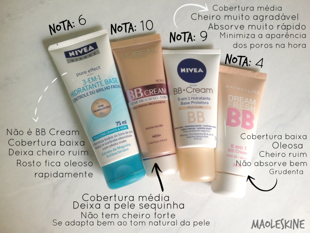 Review BB Creams Manaus
